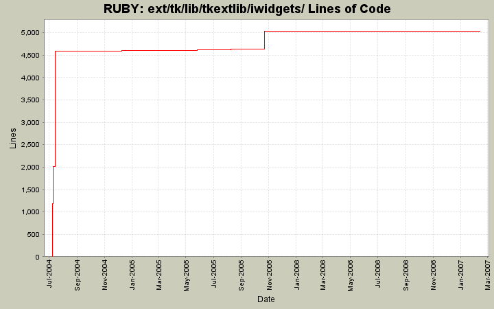 ext/tk/lib/tkextlib/iwidgets/ Lines of Code