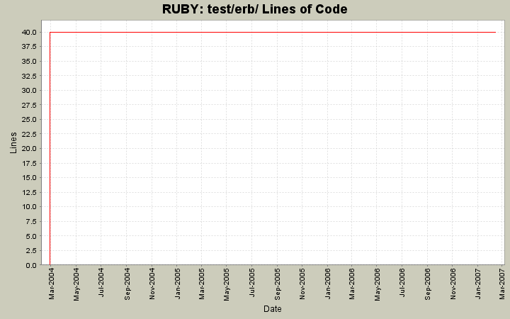 test/erb/ Lines of Code